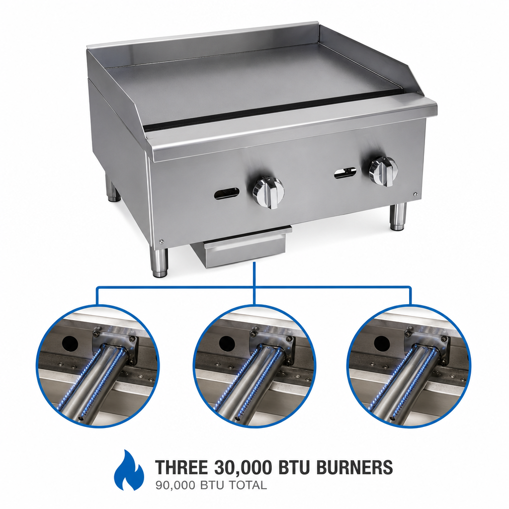 Three 30,000 BTU Burners