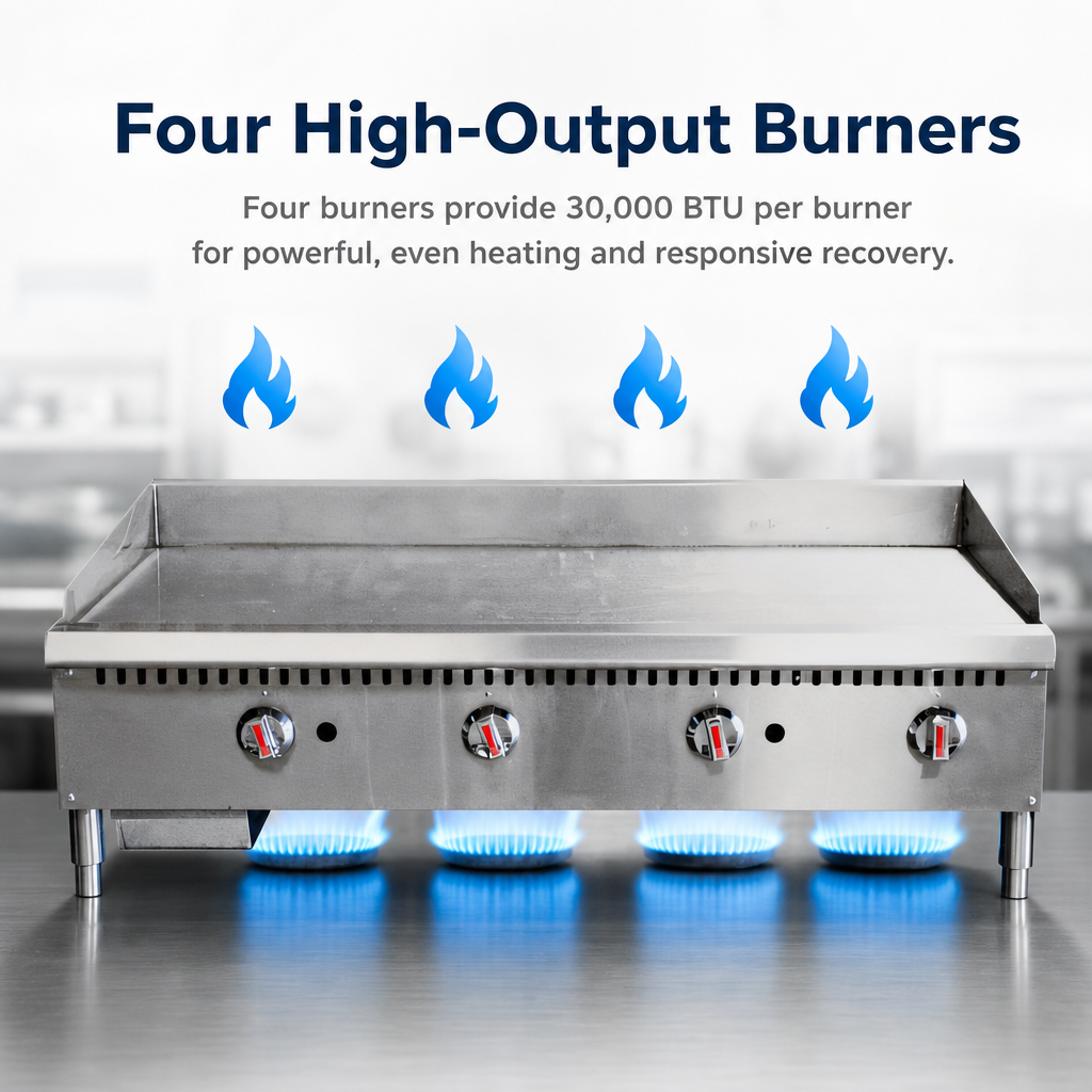 Four High-Output Burners