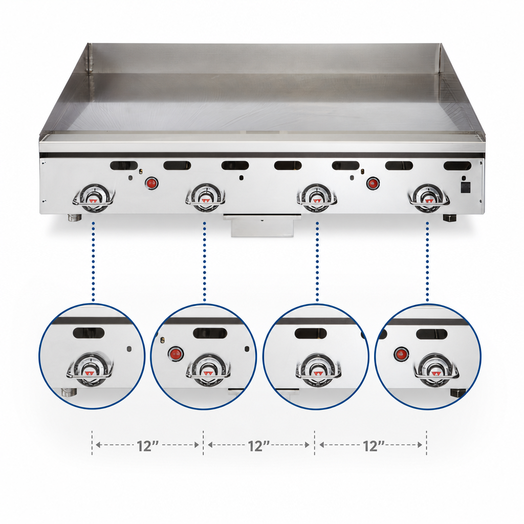 Thermostatic Controls Every 12 Inches